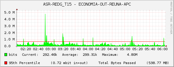 ASR-REDG_T15 - ECONOMIA-OUT-REUNA-APC