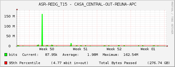 ASR-REDG_T15 - CASA_CENTRAL-OUT-REUNA-APC