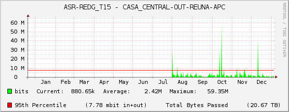 ASR-REDG_T15 - CASA_CENTRAL-OUT-REUNA-APC