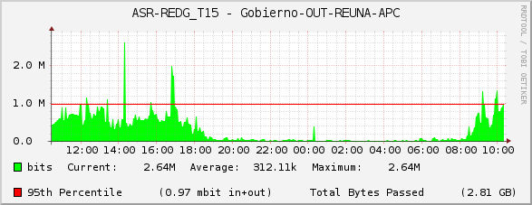 ASR-REDG_T15 - Gobierno-OUT-REUNA-APC