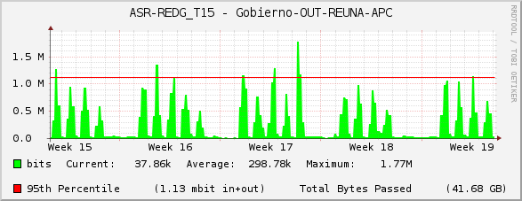 ASR-REDG_T15 - Gobierno-OUT-REUNA-APC