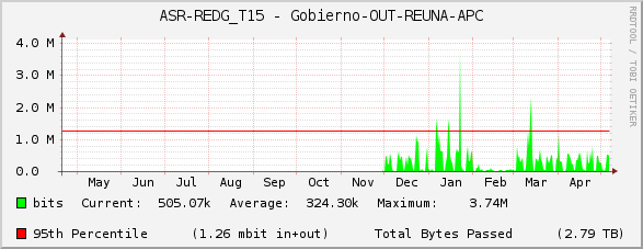 ASR-REDG_T15 - Gobierno-OUT-REUNA-APC