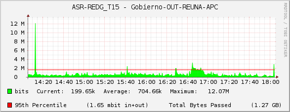 ASR-REDG_T15 - Gobierno-OUT-REUNA-APC