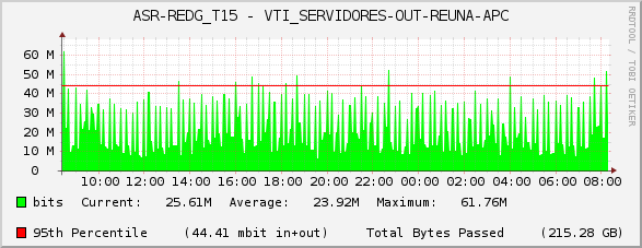 ASR-REDG_T15 - VTI_SERVIDORES-OUT-REUNA-APC