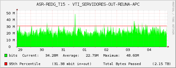 ASR-REDG_T15 - VTI_SERVIDORES-OUT-REUNA-APC