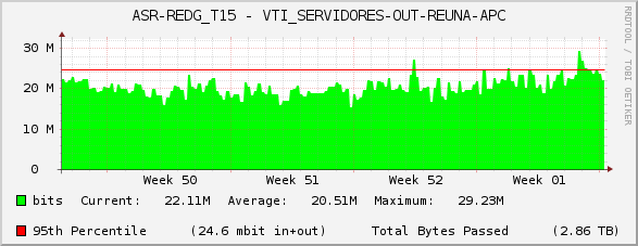 ASR-REDG_T15 - VTI_SERVIDORES-OUT-REUNA-APC