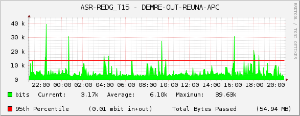 ASR-REDG_T15 - DEMRE-OUT-REUNA-APC