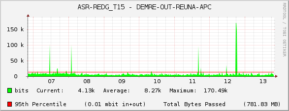 ASR-REDG_T15 - DEMRE-OUT-REUNA-APC