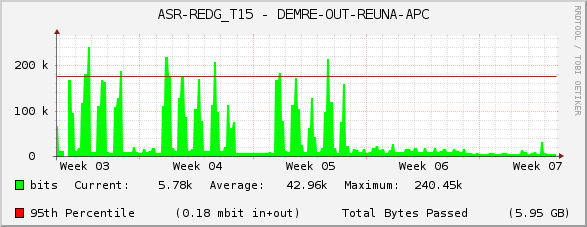 ASR-REDG_T15 - DEMRE-OUT-REUNA-APC