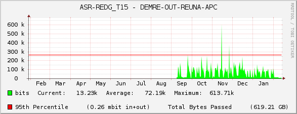 ASR-REDG_T15 - DEMRE-OUT-REUNA-APC