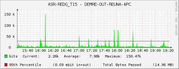 ASR-REDG_T15 - DEMRE-OUT-REUNA-APC