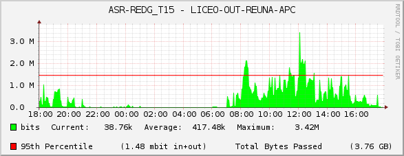 ASR-REDG_T15 - LICEO-OUT-REUNA-APC