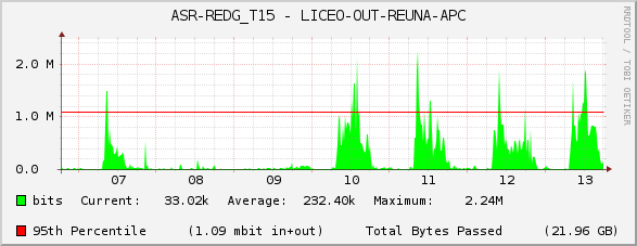 ASR-REDG_T15 - LICEO-OUT-REUNA-APC