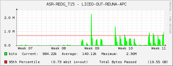 ASR-REDG_T15 - LICEO-OUT-REUNA-APC