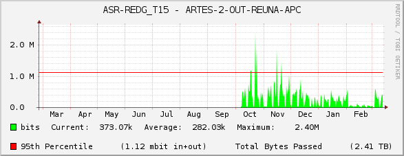 ASR-REDG_T15 - ARTES-2-OUT-REUNA-APC