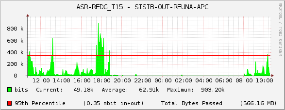 ASR-REDG_T15 - SISIB-OUT-REUNA-APC