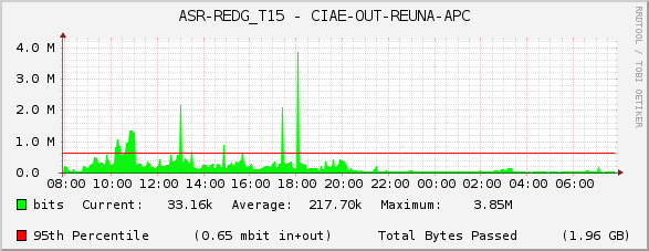 ASR-REDG_T15 - CIAE-OUT-REUNA-APC