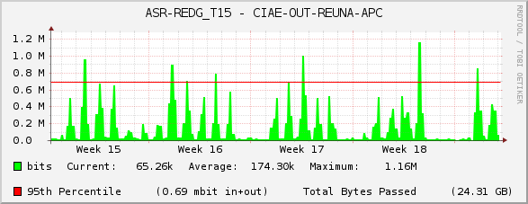 ASR-REDG_T15 - CIAE-OUT-REUNA-APC