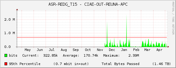 ASR-REDG_T15 - CIAE-OUT-REUNA-APC