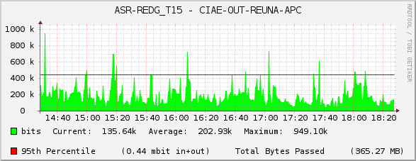 ASR-REDG_T15 - CIAE-OUT-REUNA-APC