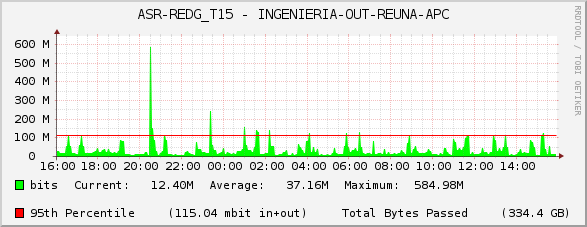 ASR-REDG_T15 - INGENIERIA-OUT-REUNA-APC
