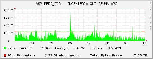 ASR-REDG_T15 - INGENIERIA-OUT-REUNA-APC