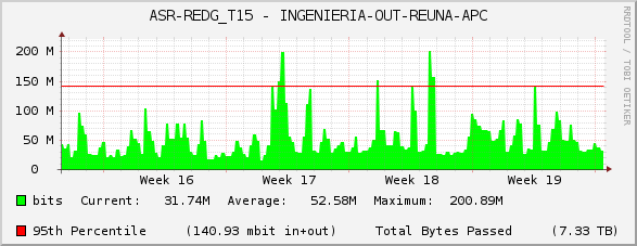 ASR-REDG_T15 - INGENIERIA-OUT-REUNA-APC