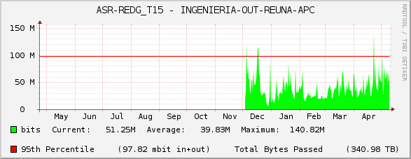 ASR-REDG_T15 - INGENIERIA-OUT-REUNA-APC