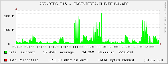 ASR-REDG_T15 - INGENIERIA-OUT-REUNA-APC