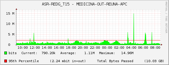 ASR-REDG_T15 - MEDICINA-OUT-REUNA-APC