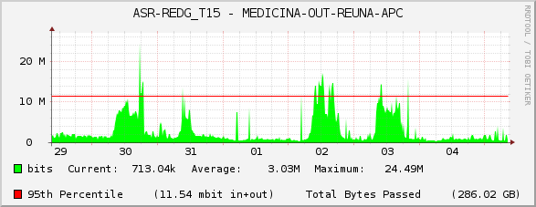 ASR-REDG_T15 - MEDICINA-OUT-REUNA-APC