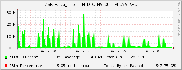 ASR-REDG_T15 - MEDICINA-OUT-REUNA-APC