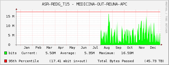 ASR-REDG_T15 - MEDICINA-OUT-REUNA-APC