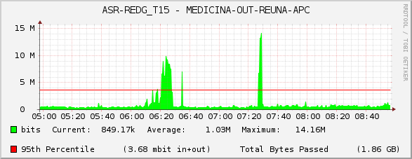 ASR-REDG_T15 - MEDICINA-OUT-REUNA-APC