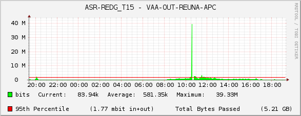 ASR-REDG_T15 - VAA-OUT-REUNA-APC