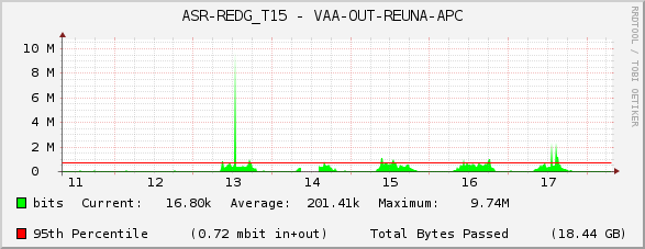 ASR-REDG_T15 - VAA-OUT-REUNA-APC