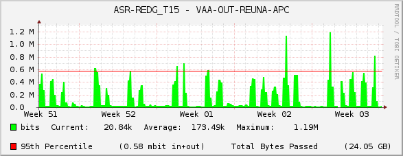 ASR-REDG_T15 - VAA-OUT-REUNA-APC