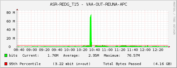 ASR-REDG_T15 - VAA-OUT-REUNA-APC