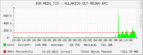 ASR-REDG_T15 - AULARIOS-OUT-REUNA-APC