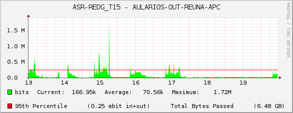 ASR-REDG_T15 - AULARIOS-OUT-REUNA-APC