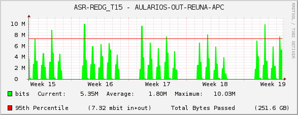 ASR-REDG_T15 - AULARIOS-OUT-REUNA-APC