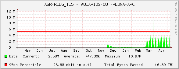 ASR-REDG_T15 - AULARIOS-OUT-REUNA-APC