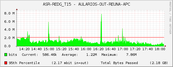 ASR-REDG_T15 - AULARIOS-OUT-REUNA-APC