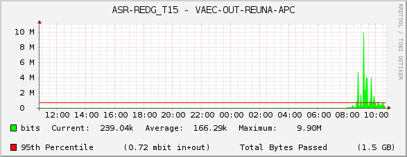 ASR-REDG_T15 - VAEC-OUT-REUNA-APC