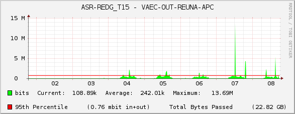 ASR-REDG_T15 - VAEC-OUT-REUNA-APC