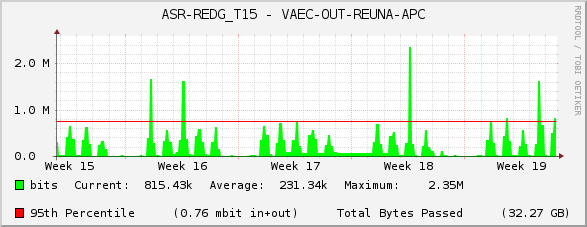ASR-REDG_T15 - VAEC-OUT-REUNA-APC