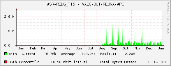 ASR-REDG_T15 - VAEC-OUT-REUNA-APC