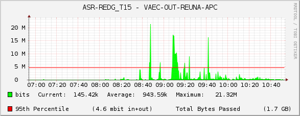 ASR-REDG_T15 - VAEC-OUT-REUNA-APC