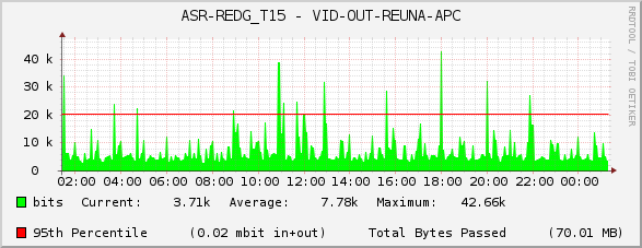 ASR-REDG_T15 - VID-OUT-REUNA-APC