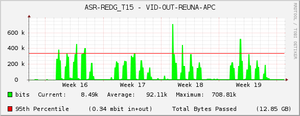 ASR-REDG_T15 - VID-OUT-REUNA-APC